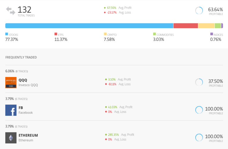 Best Automated Trading Platforms UK Updated for November 2023