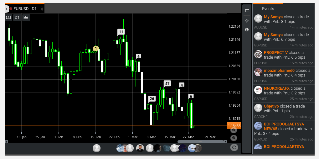 zulutrade copy trading