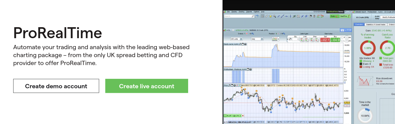 Best Automated Trading Platforms Updated For August 2021