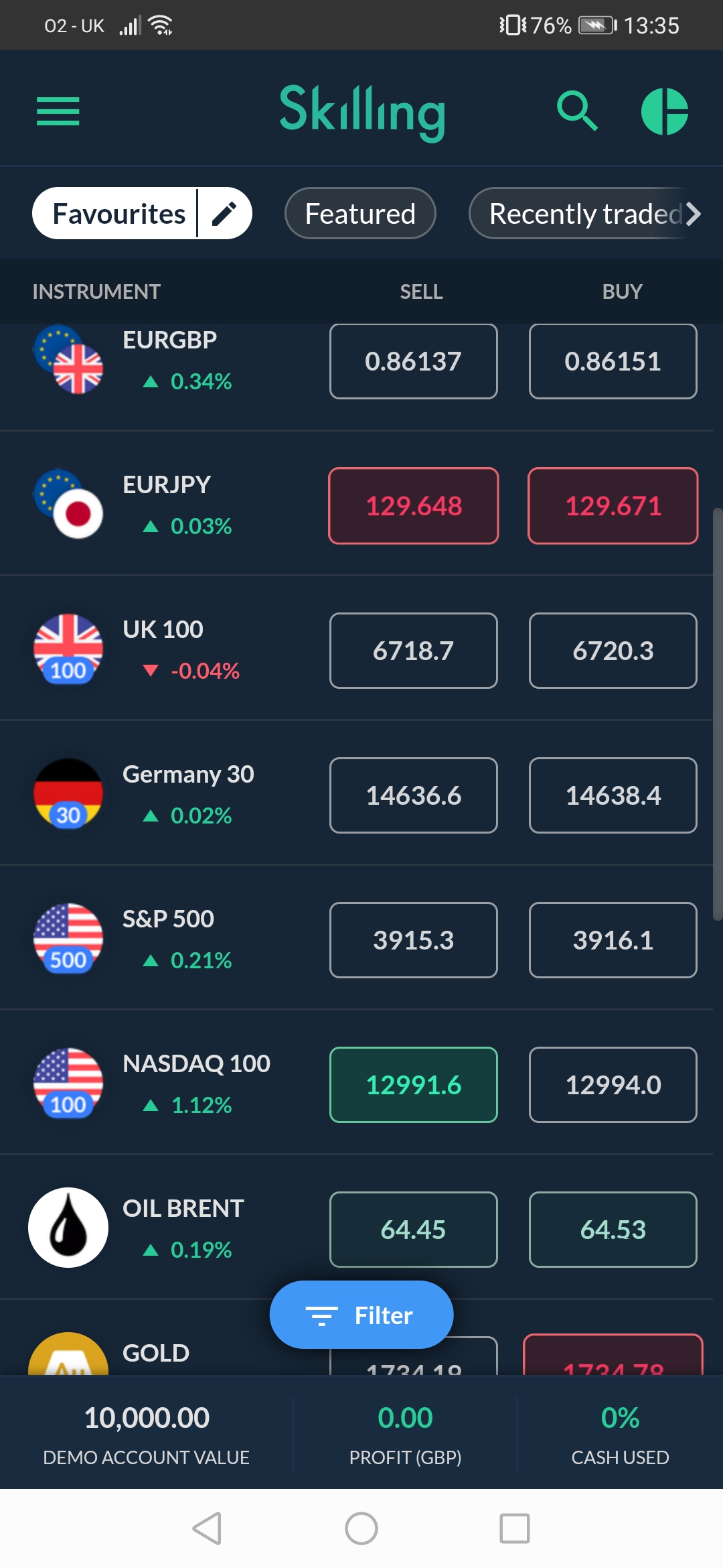 Best Online Trading Platforms Uk Low Fee Brokers August 2021