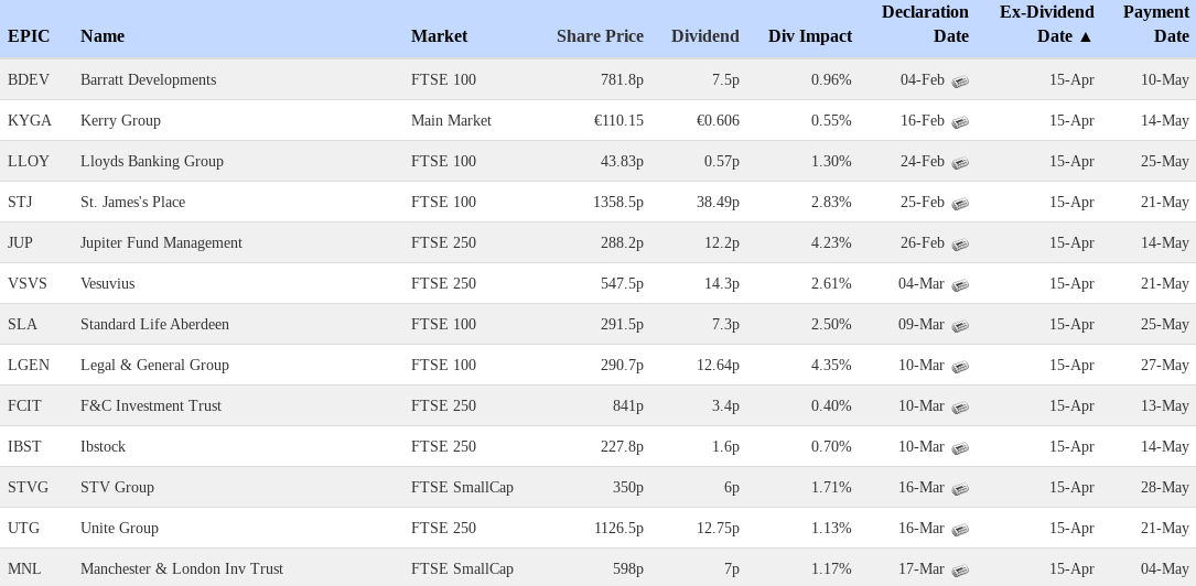how does spread betting on shares work
