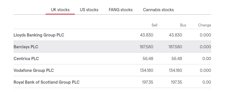 spread betting shares