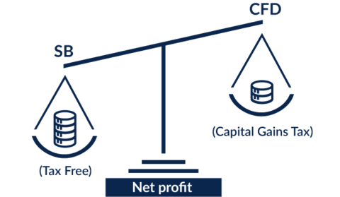 Spread Betting vs CFDs Taxes