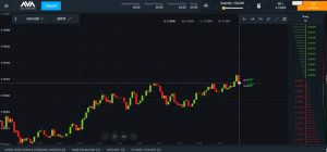 AvaTrade trading dashboard