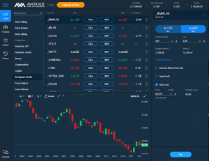 Avatrade Leveraged Trading Platform User Interface