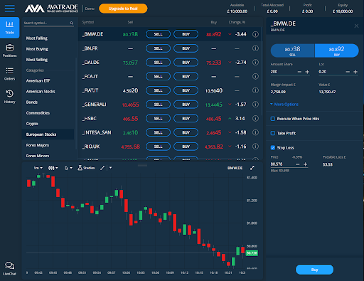 Avatrade Leveraged Trading Platform User Interface