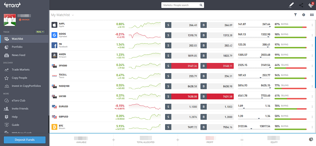 eToro Web Platform