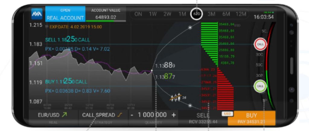 AvaOptions Platform