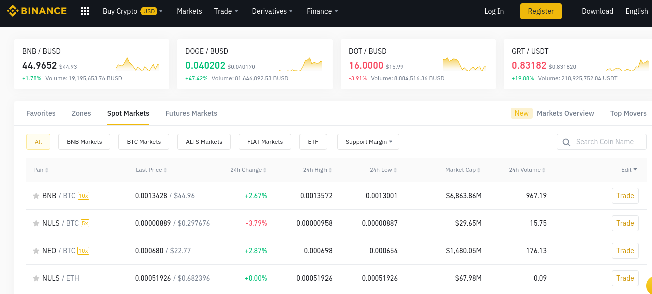 altcoin trading signals