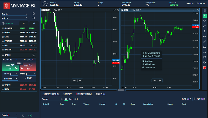 what is level 2 trading