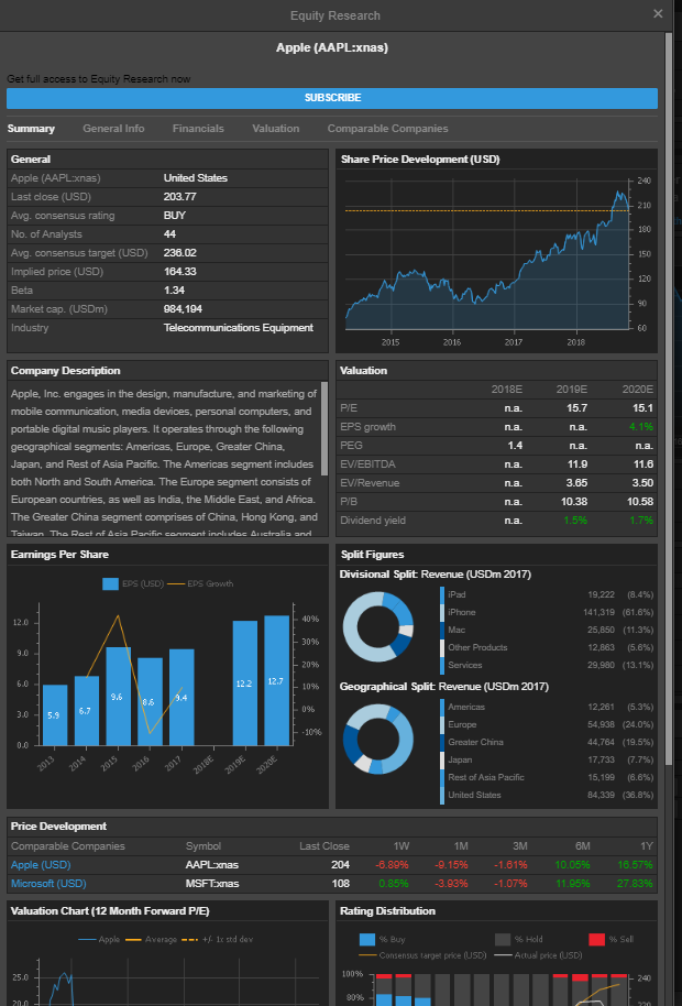 saxo trading fees