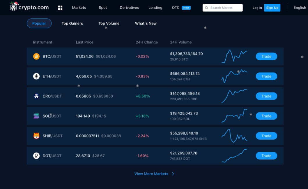 crypto platforms with no fees