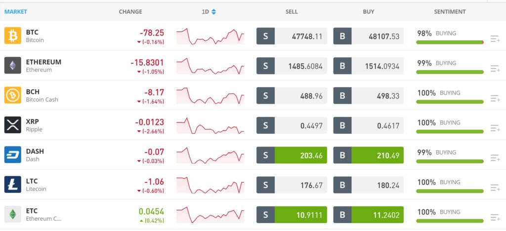 Cumpără Bitcoin cu eToro