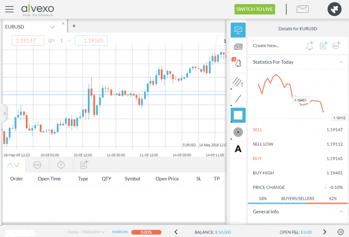 alvexo stock trading platform