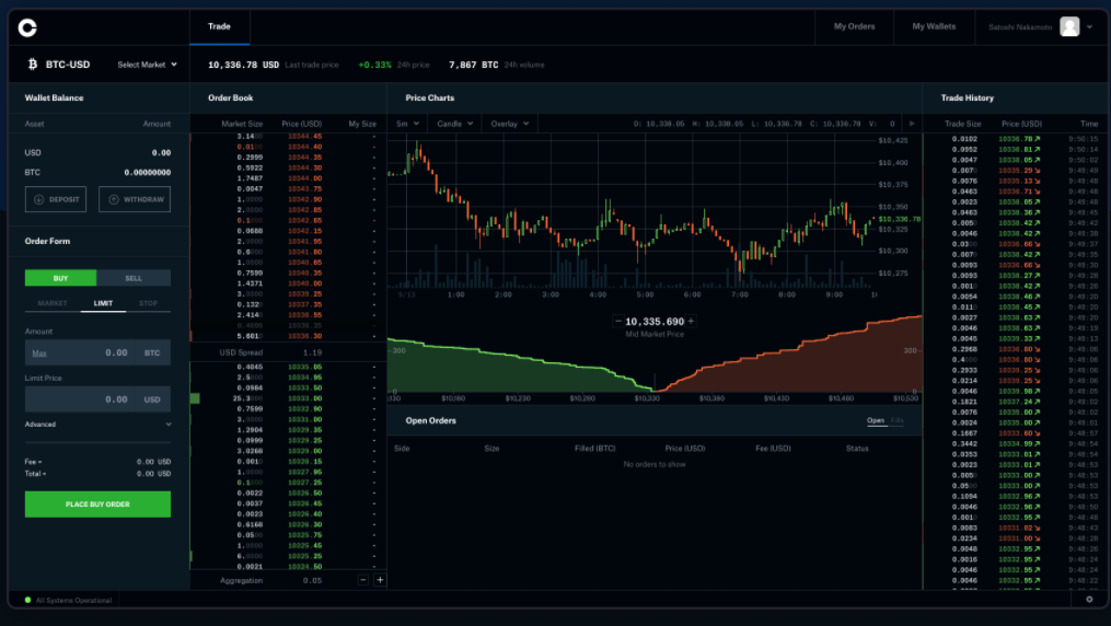 coinbase review reddit