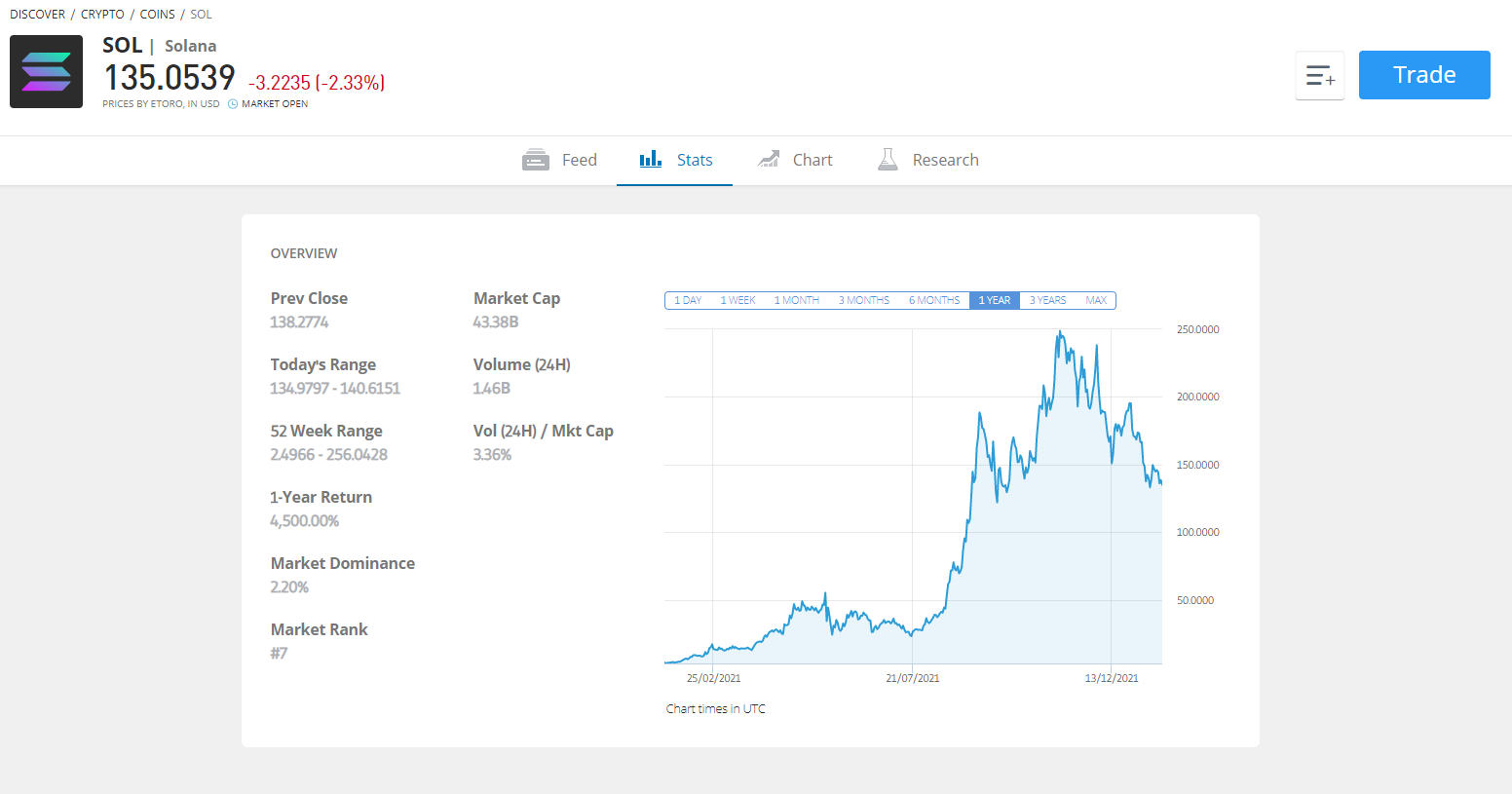 etoro solana view