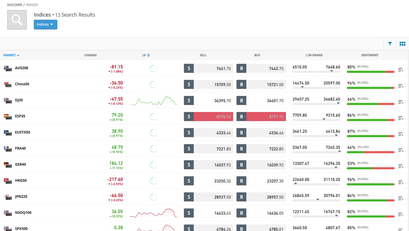 etoro copy trading review