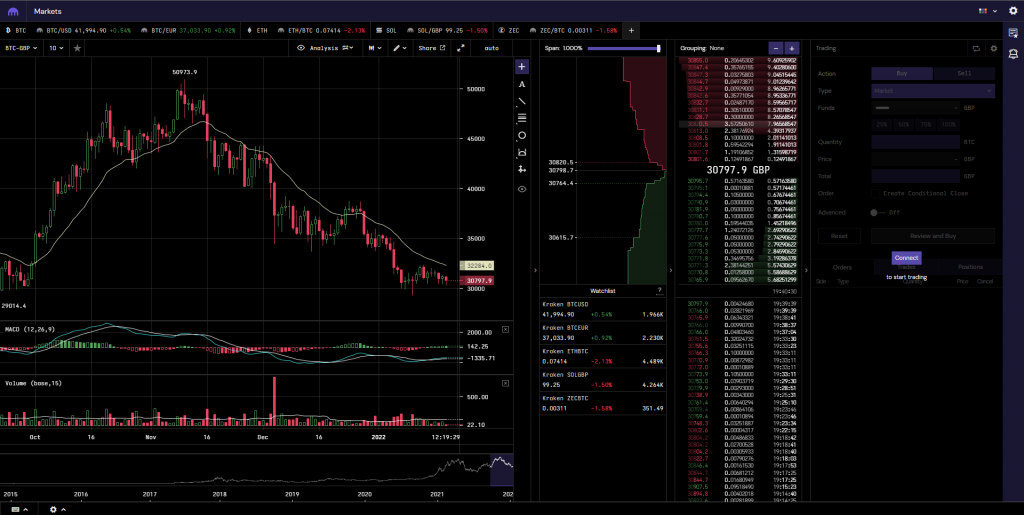 kraken exchange review reddit