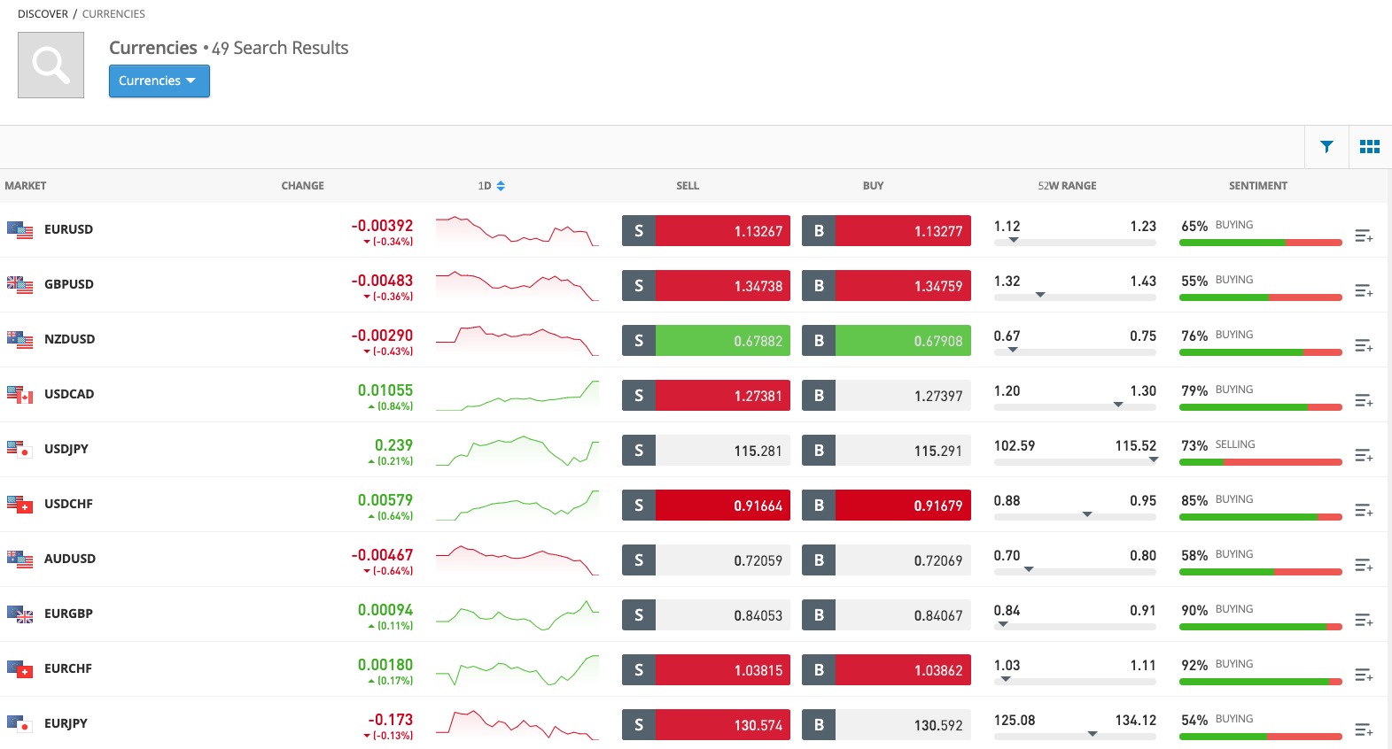 review etoro