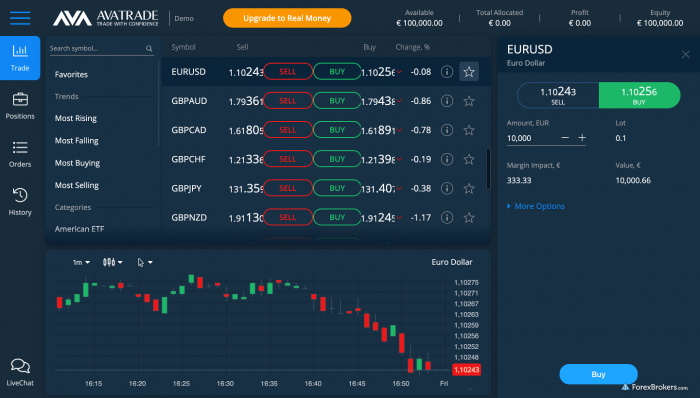 automated trading platform in the uk