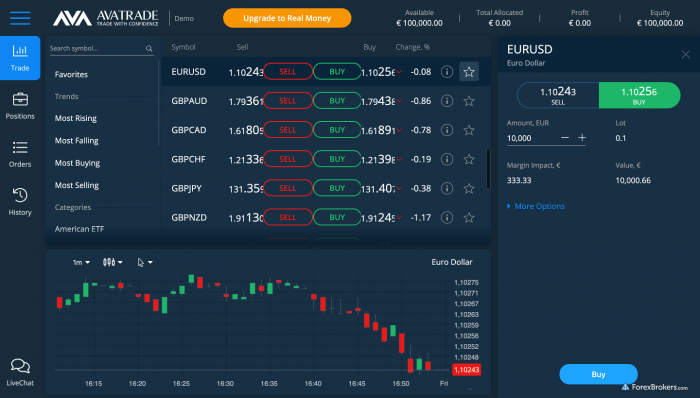 avatrade automated trading platform in the uk