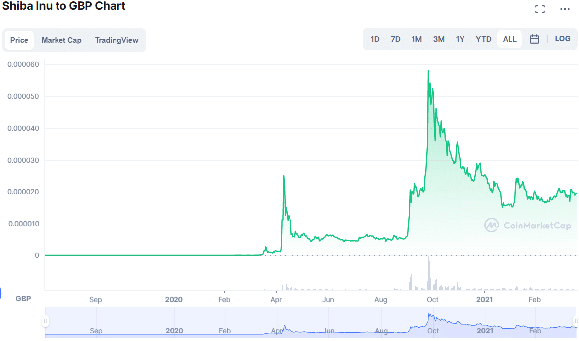 best erc20 tokens to invest in