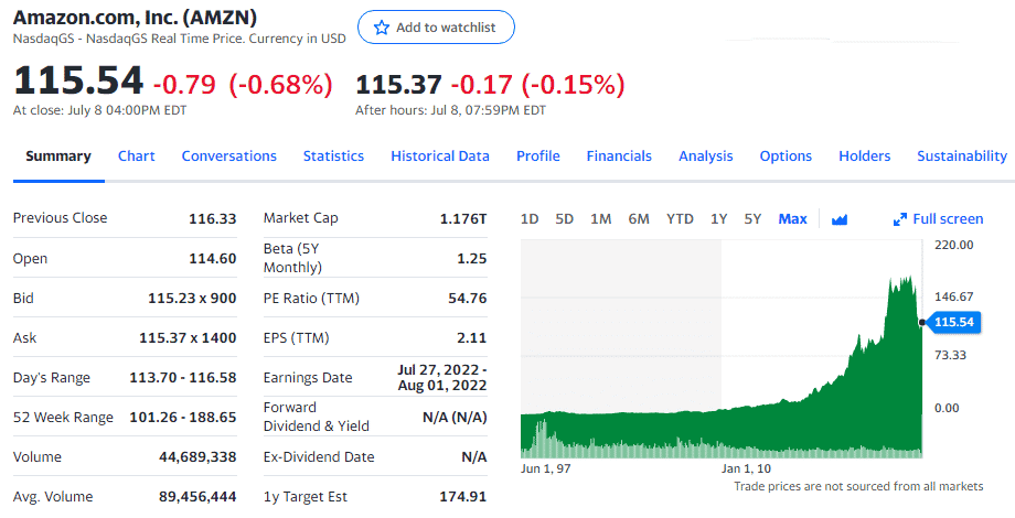 Buy amazon shares