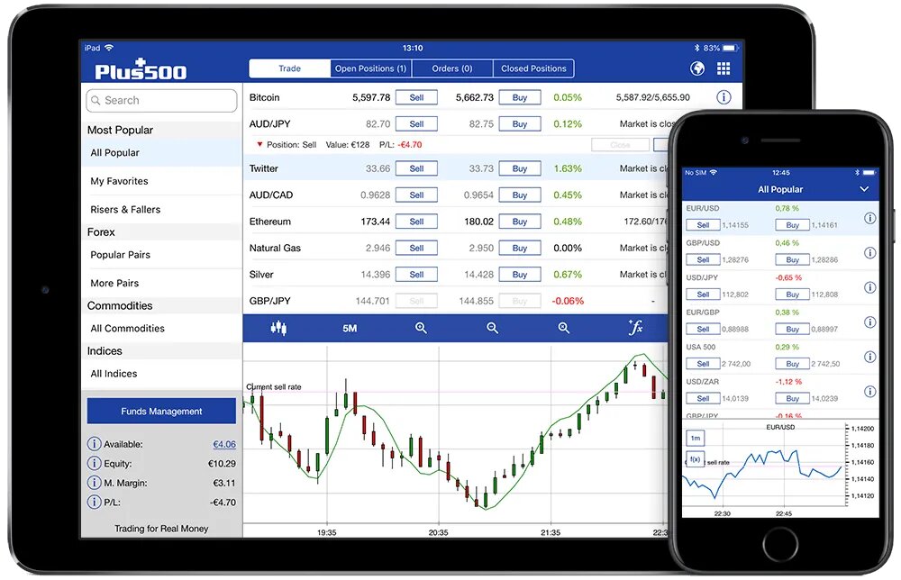 Options trading platforms 