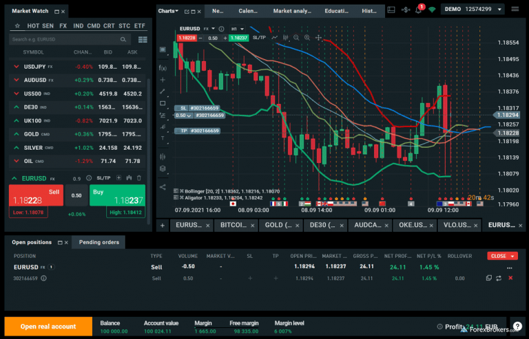 8 Day Trading Platforms In The UK 2024 - Top Brokers Compared