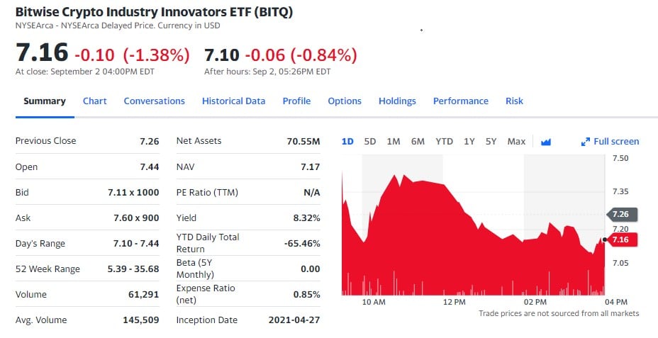 crypto index etf