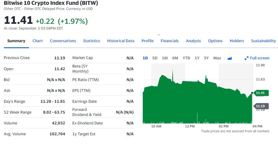 Best Crypto Etfs To Buy