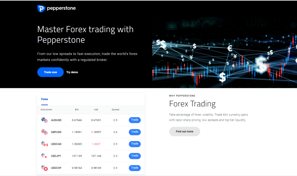 pepperstone spread betting platform