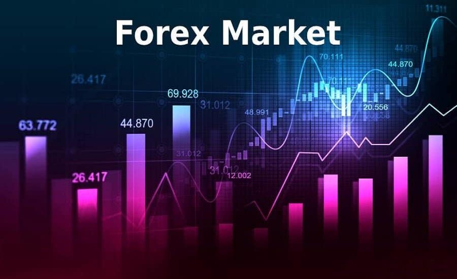 Forex Trading