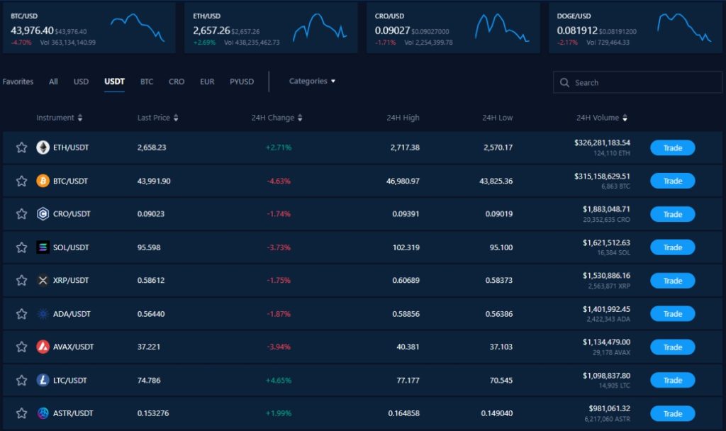 Explore crypto.com markets