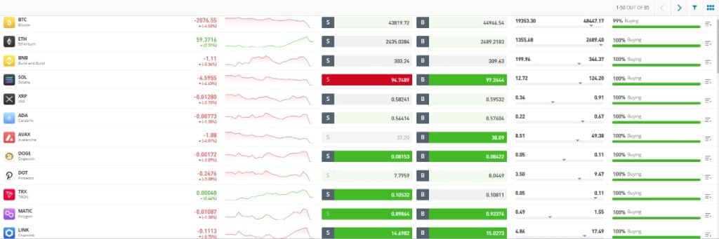 Explore crypto markets on eToro