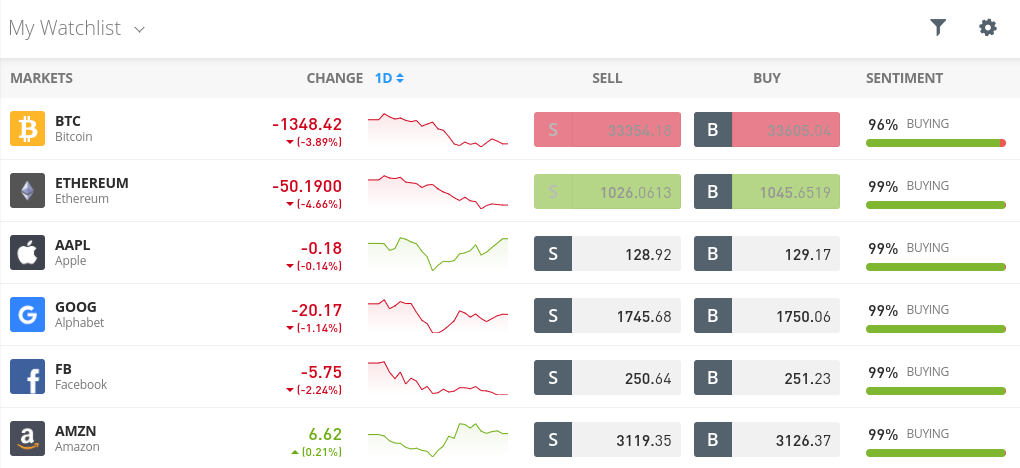 best online stock trading apps