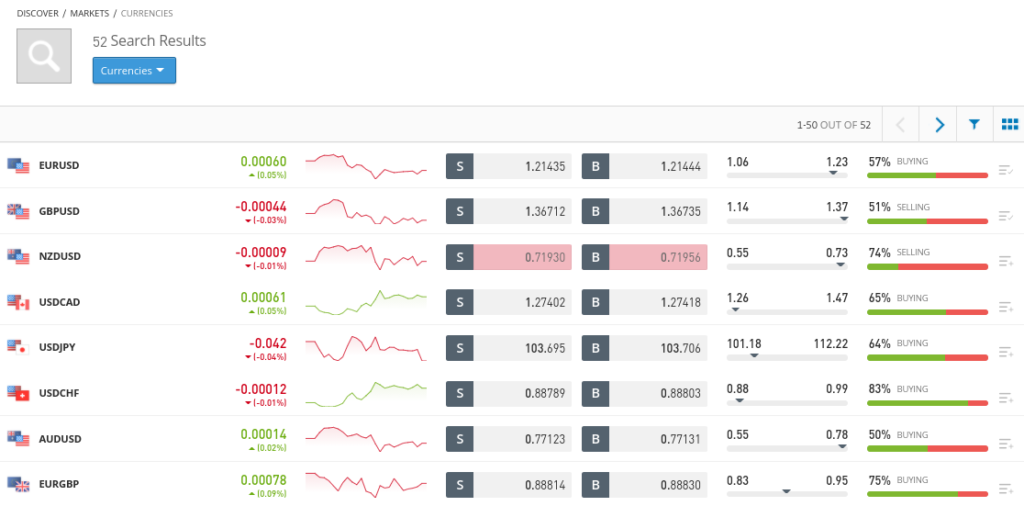 Best Forex Demo Account 2024 - Top Brokers Compared 2024