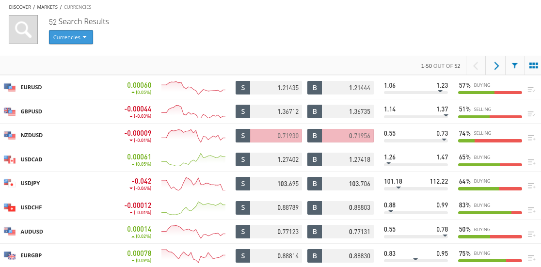 # Lista celor mai buni 20 de brokeri Forex | Comparație reală și testare