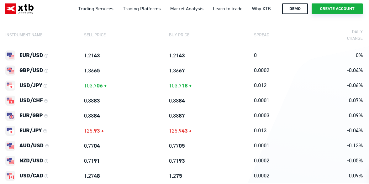 XTB best forex trading platform for beginners