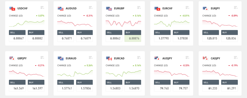 etoro forex pairs forex trading platform