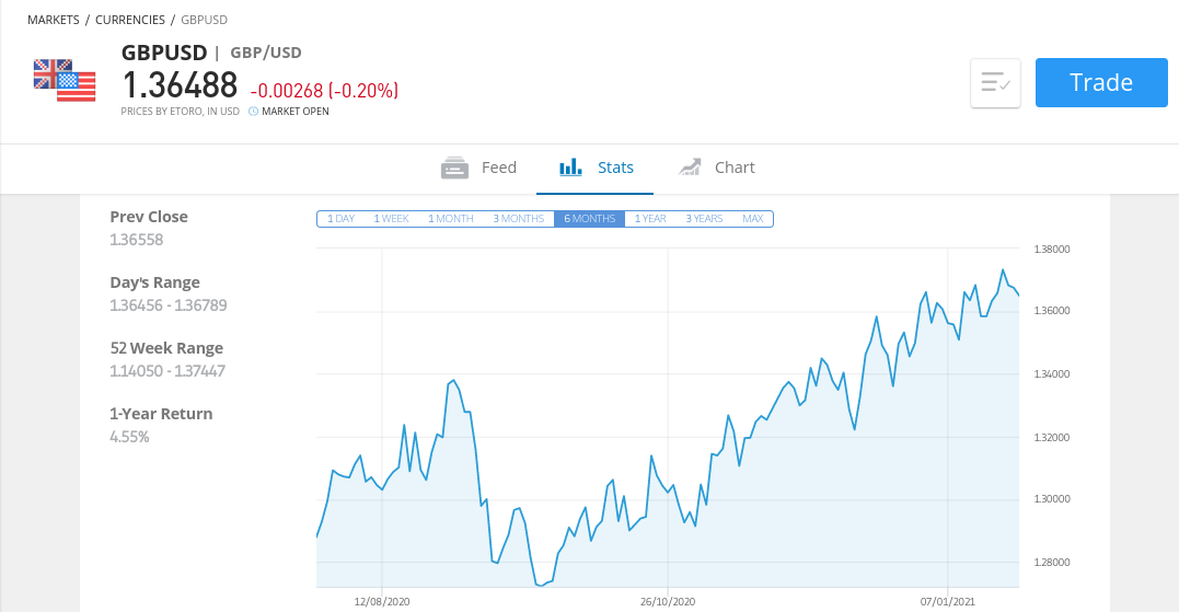 etoro which trading platform is best for forex
