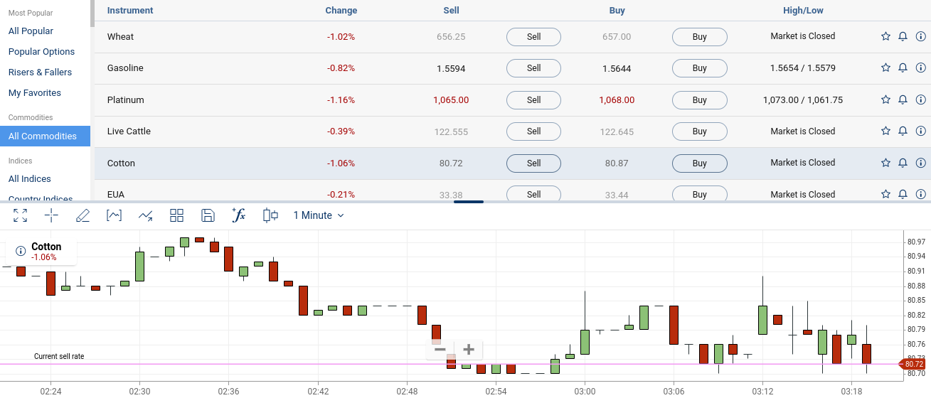 plus500 commodity trading platform