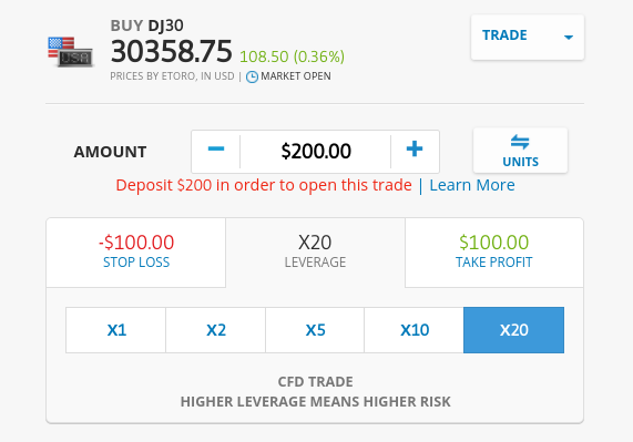 CFD leverage