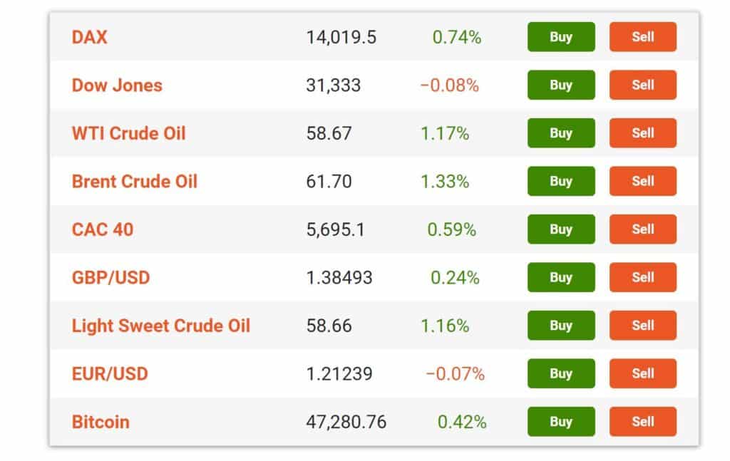 Offshore Stock Brokerage