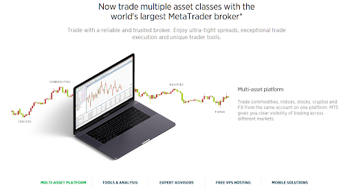 Mt5 Brokers Usa Discover The Best 2022 Mt5 Brokers Offering Free Metatrader 5 Software