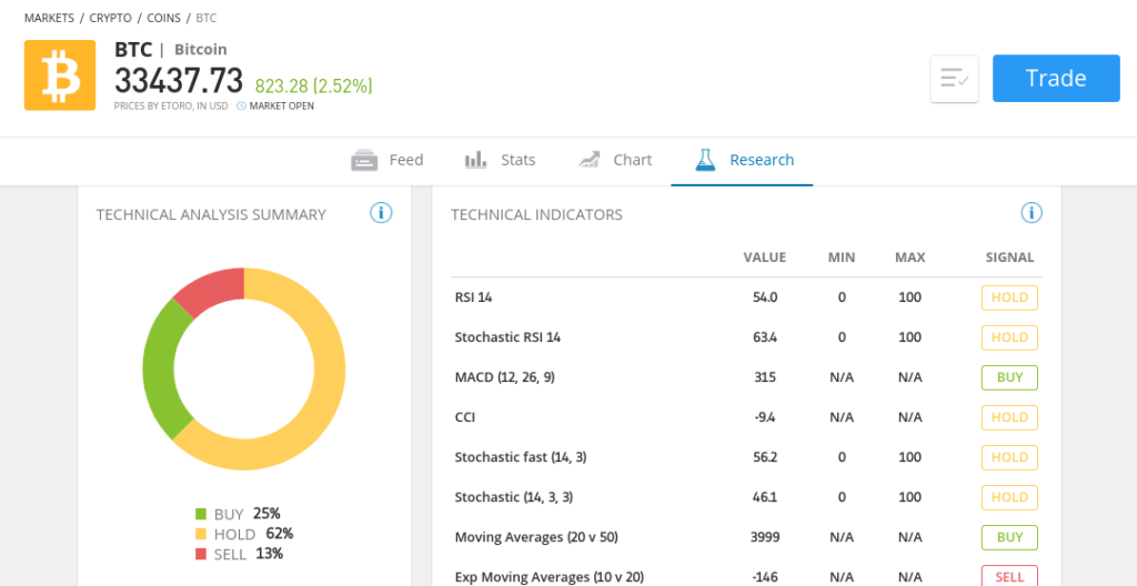 best platform to day trade bitcoin