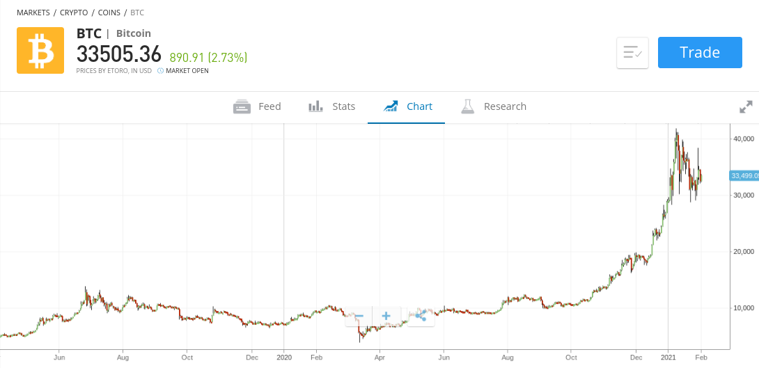 bitcoin trading platforms