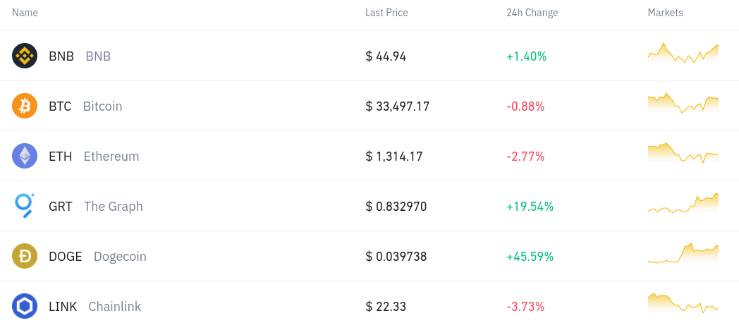 binance bitcoin trading platforms usa