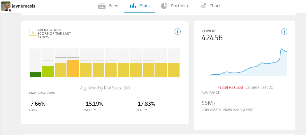 social trading platform etoro