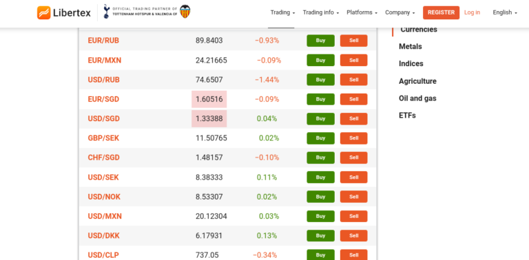 Best Forex Demo Account 2024 - Top Brokers Compared 2024